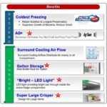 Panasonic Top Mount Freezer Refrigerator 410 Liters - الصورة 4